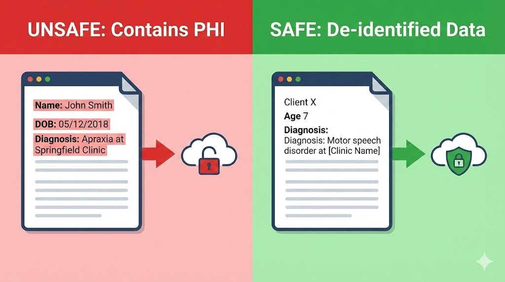 Is ChatGPT HIPAA Compliant? The Honest Truth for SLPs & Private Practices