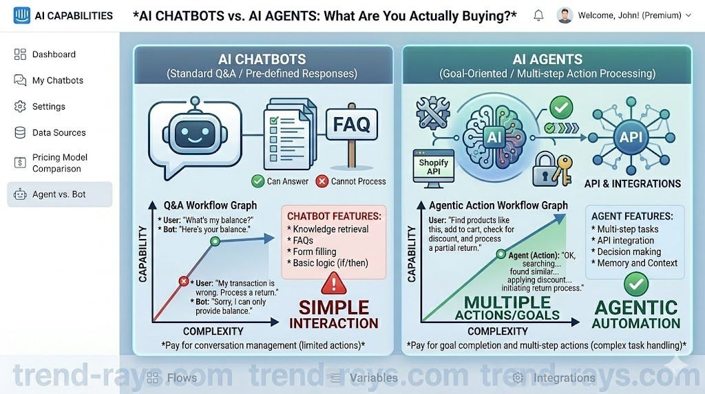 6 Best Custom AI Chatbots for Small Business: Real Costs & ROI 2 AI Chatbots vs. AI Agents: What Are You Actually Buying?