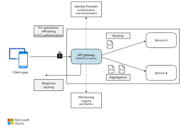How to Configure Strict RBAC on Model Context Protocol (MCP) Servers 1 images 1