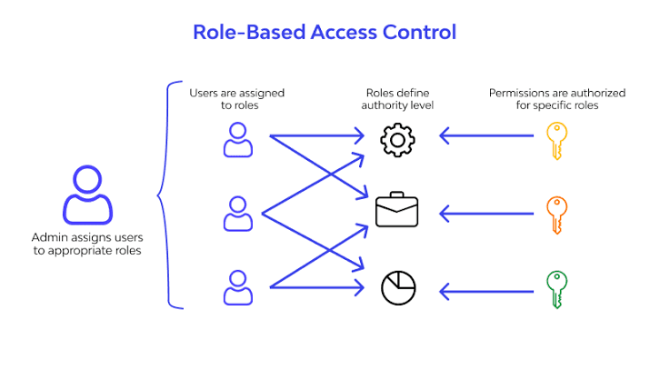How to Configure Strict RBAC on Model Context Protocol (MCP) Servers 2 images 2