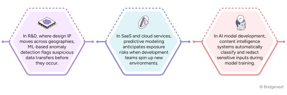 Best AI Data Loss Prevention (DLP) Software to Stop Shadow AI Leakage 3 The Financial Return: Lowering OpEx and Saving Developer Capital
