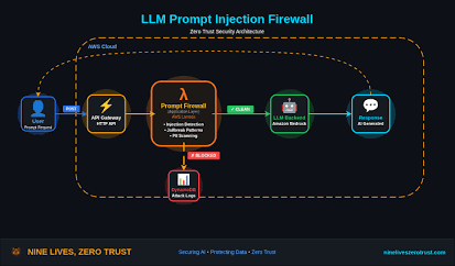 Preventing OpenAI "Lockdown Mode" and Data Controls Prompt Injection Bypass 2 images 4