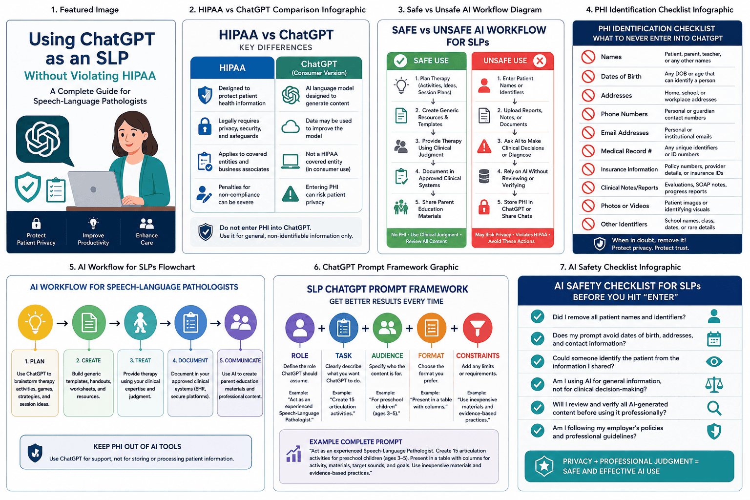 How Speech-Language Pathologists Can Use ChatGPT Without Violating HIPAA (2026 Complete Guide)